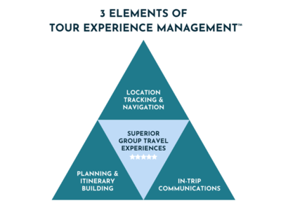 3 elements of tour experience management