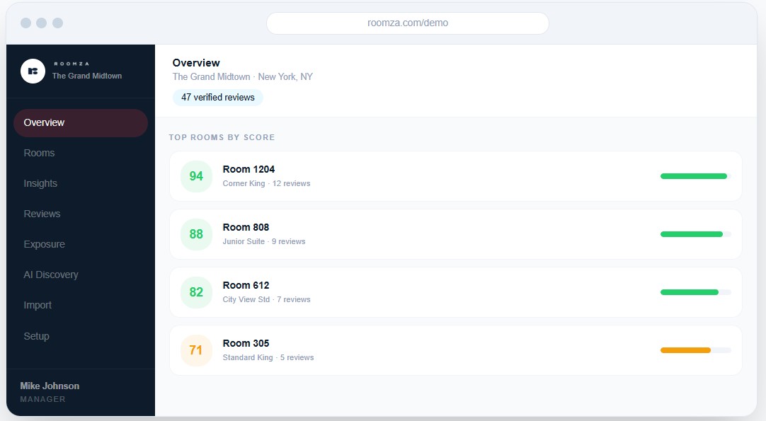 Roomza Dashboard screenshot