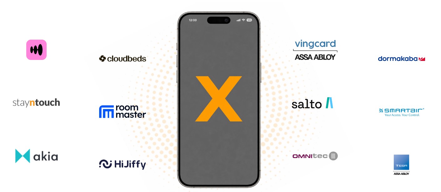 image showing the partners flexipass integrates with